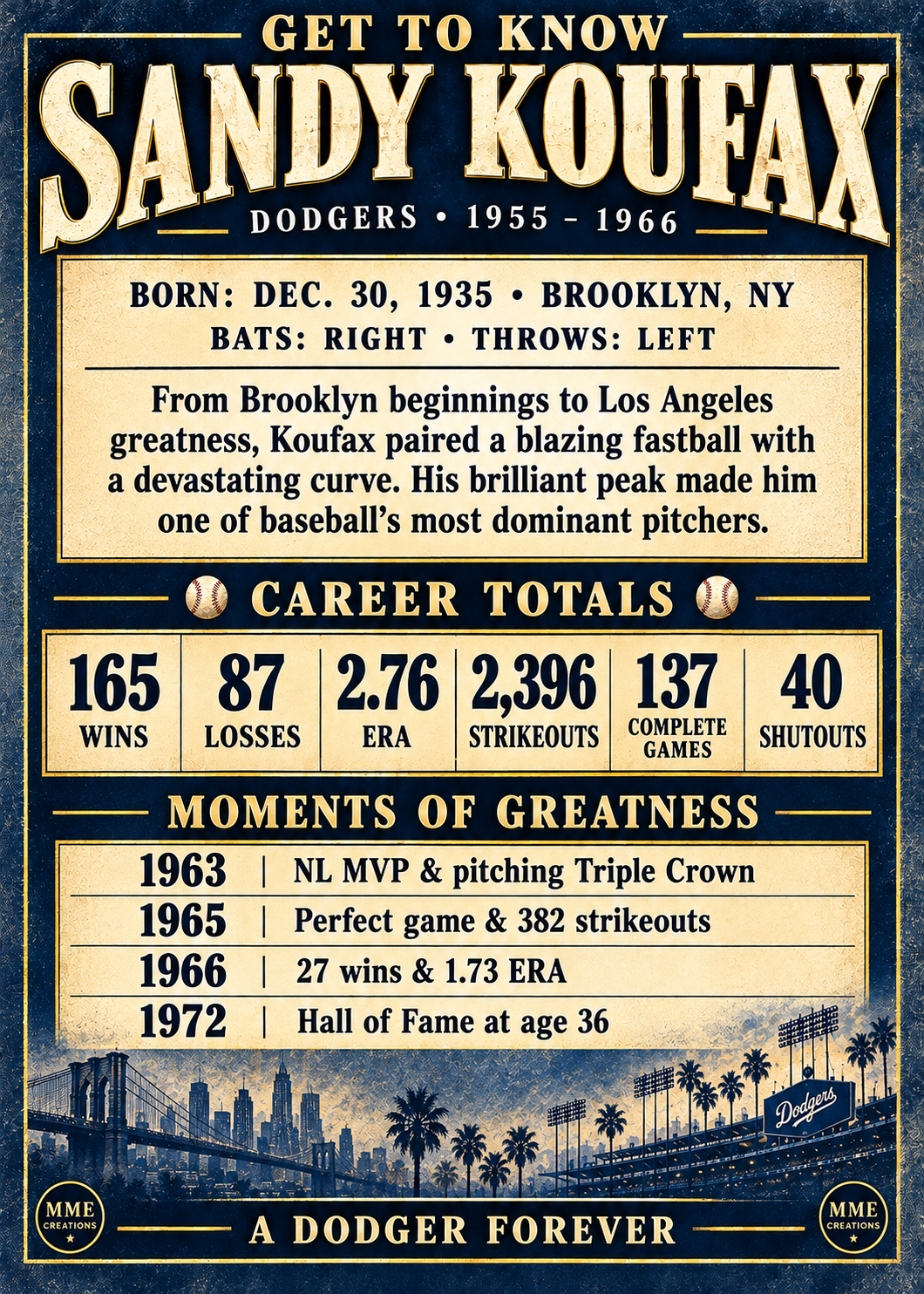 Sandy Koufax Get to Know Laminated Card Back