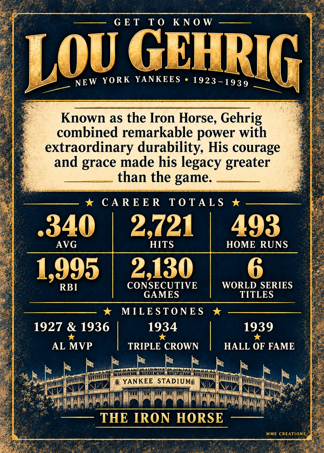 Lou Gehrig Get to Know Laminated Card Back