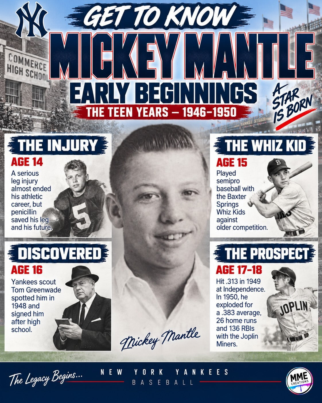4473 Mickey Mantle | Get to Know Series | 3-Print Bundle | Great History