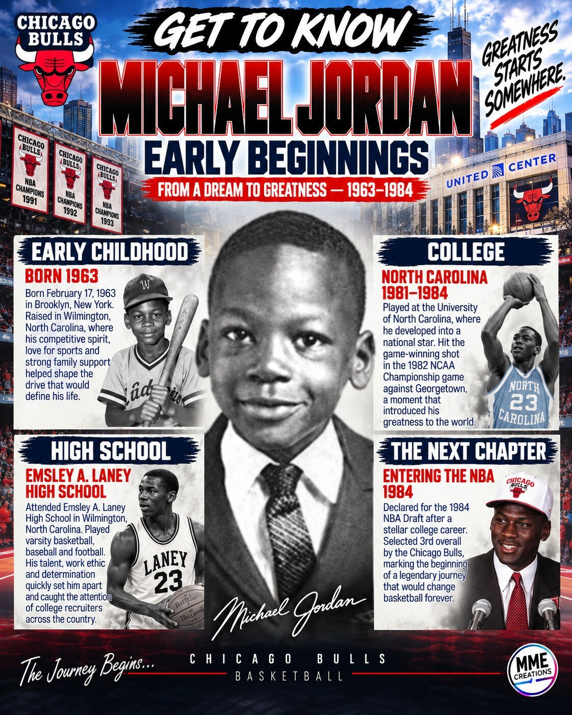 4430 Michael Jordan Get to Know Series 3-Print Bundle 3 8x10 Glossy Prints