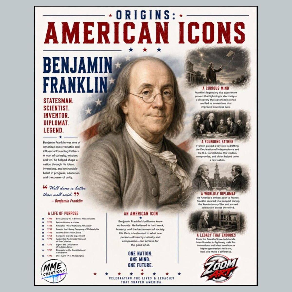 2749 Ben FranklinAmerican Icons Series 8X10 Zoom Art Giclee Print __/25 MS
