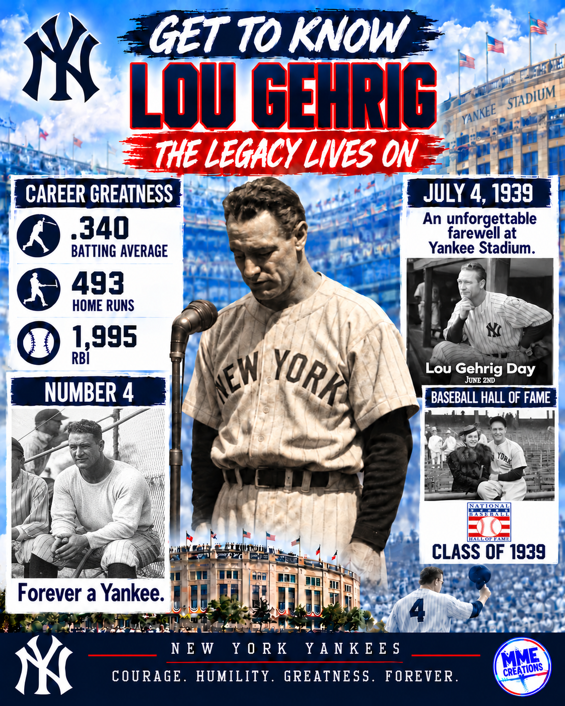 Lou Gehrig GTK Through the Years 3-print bundle
