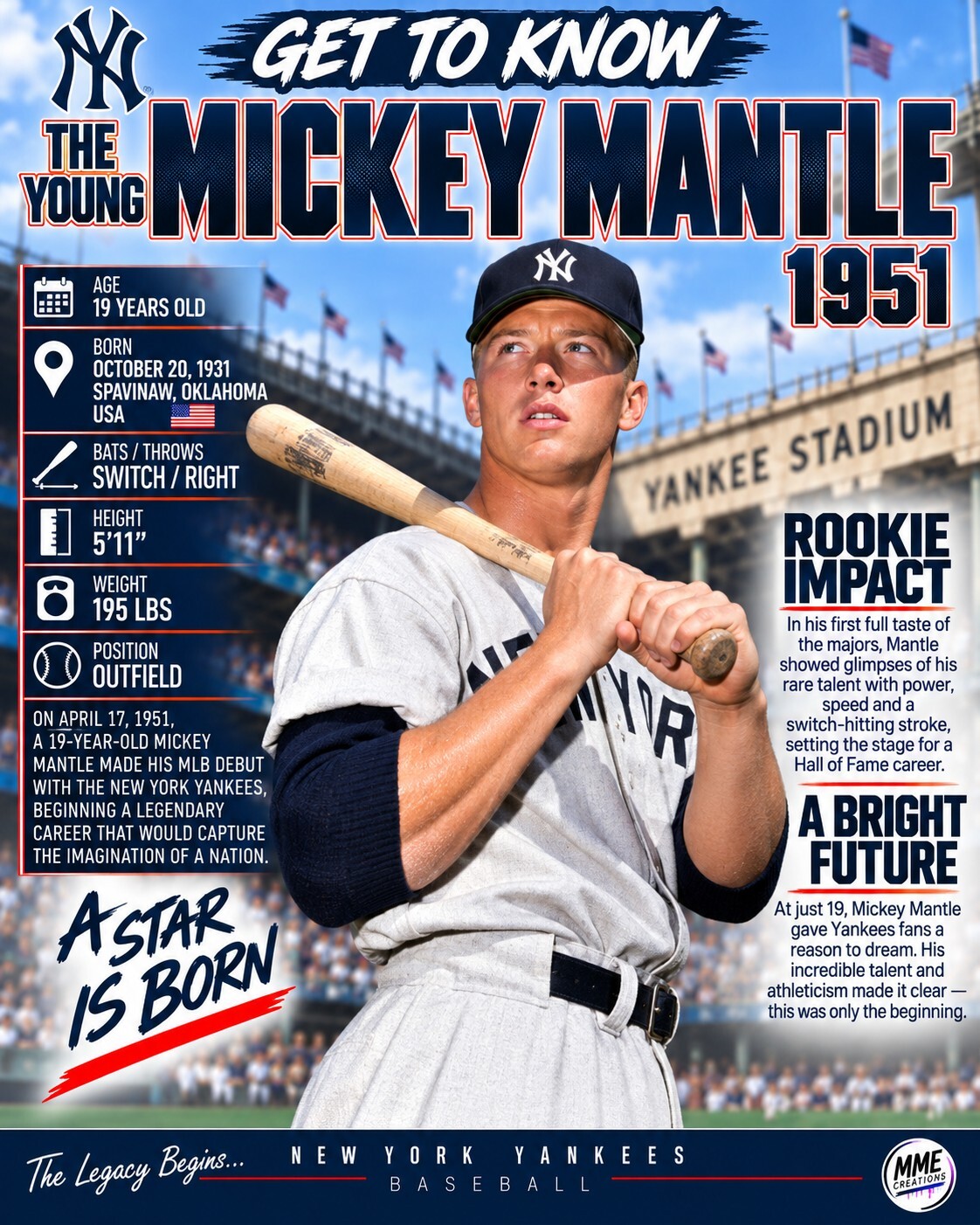 4473 Mickey Mantle | Get to Know Series | 3-Print Bundle | Great History