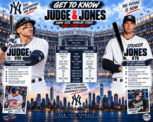4513 Get to Know Aaron Judge and Spencer Jones | 8x10 Glossy Sports Print